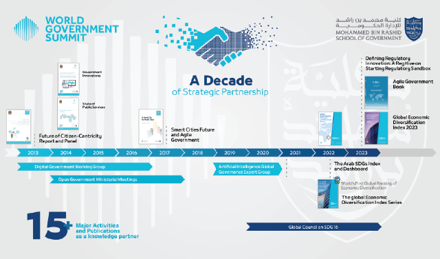 Enhanced Partnerships and Research Achievements