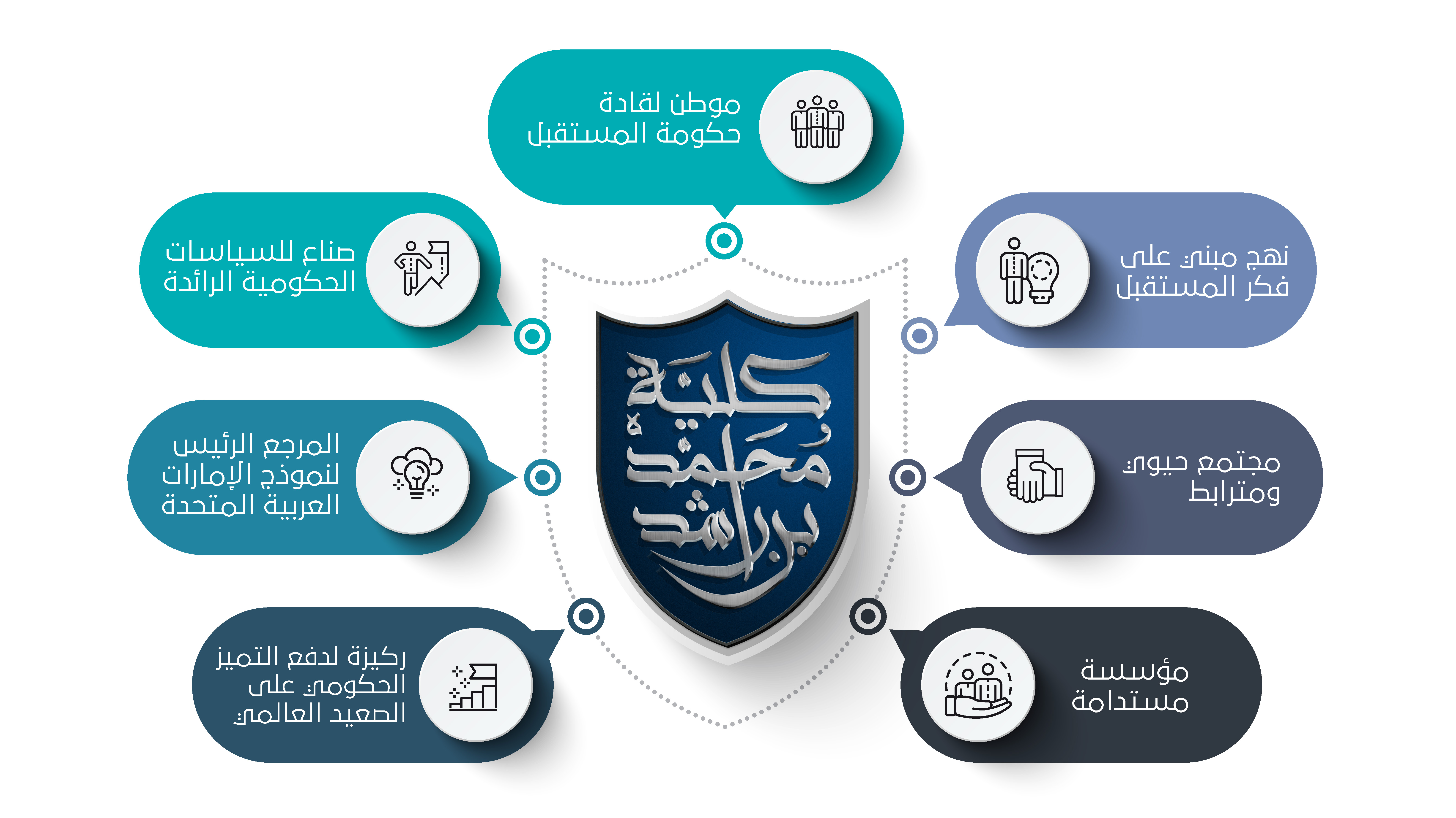 استراتيجية الكلية