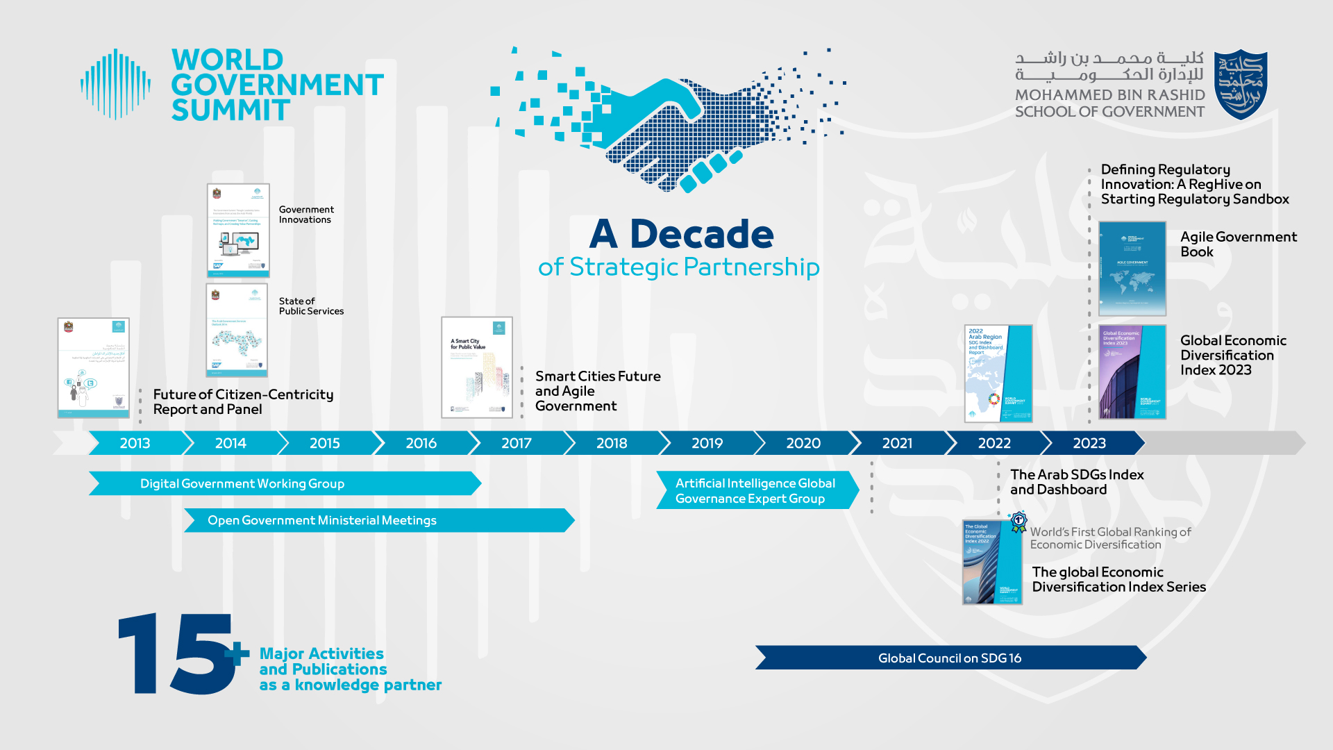 A Decade of Strategic Partnership